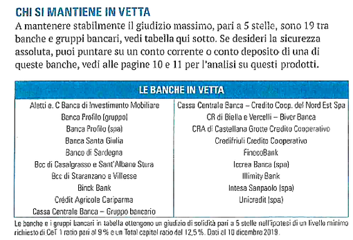 Bcc di Casalgrasso e Sant’Albano Stura tra le 19 banche che raggiungono 5 stelle di solidità a livello nazionale