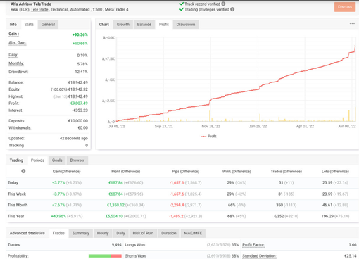 Il trading si evolve grazie ad Alfa Advisor: cos'è e come funziona questo software?