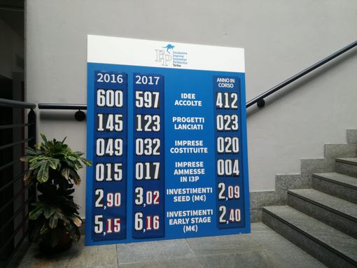 I3P ha scelto le sue &quot;reginette&quot; per il 2018: una studia la pioggia coi big-data e l'altra realizza nano satelliti