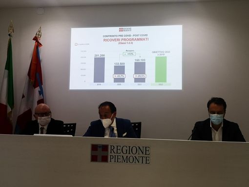 cirio e liste d'attesa 15-3-2022