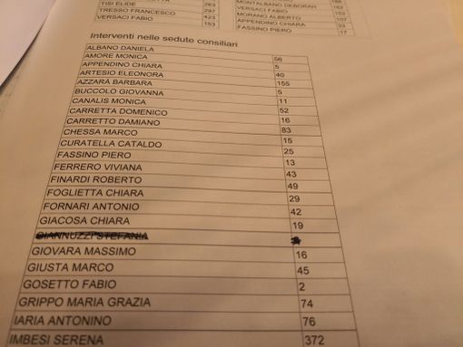 L'ex assessore all'Ambiente Stefania Giannuzzi "torna" in Sala Rossa L'ex assessore all'Ambiente Stefania Giannuzzi "torna" in Sala Rossa