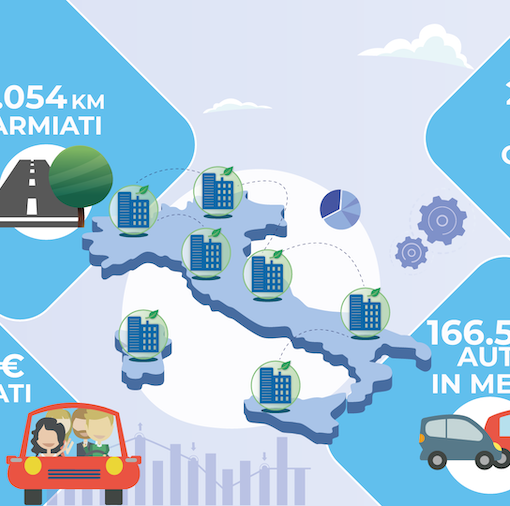 Jojob lancia l’Osservatorio per il carpooling “Aziende in Movimento”: Torino la città più recettiva con 61.098 viaggi condivisi