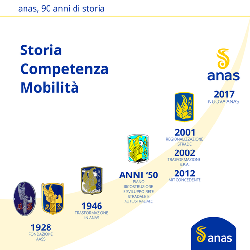 Anas rinnova il logo: dinamico, moderno, innovativo