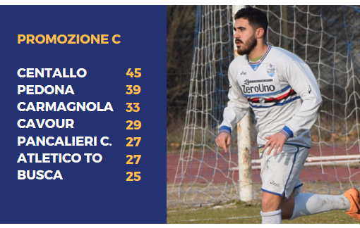 Osella del Carmagnola