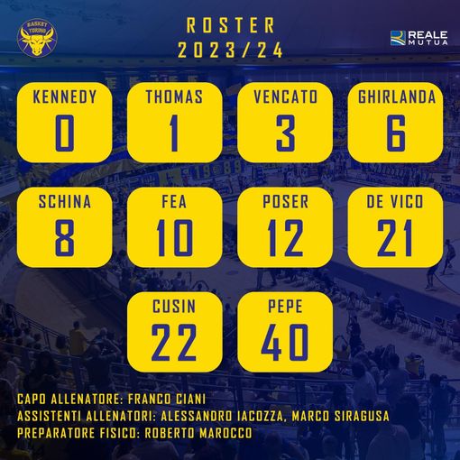 Reale Mutua Torino, il roster 2023/24 e i numeri di maglia