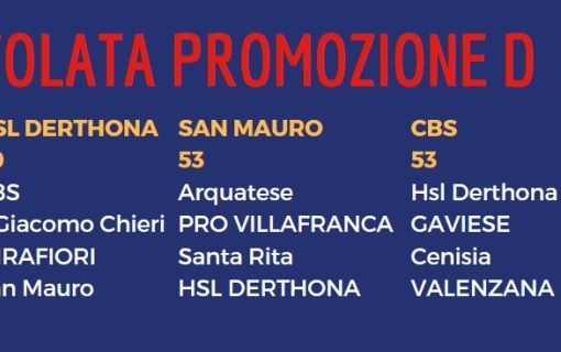 HSL DERTHONA, PRIMA LA CBS E POI IL SAN MAURO - Caccia all'Eccellenza: doppia sfida per due torinesi