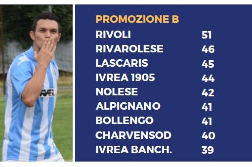 Alessio Ammendolea