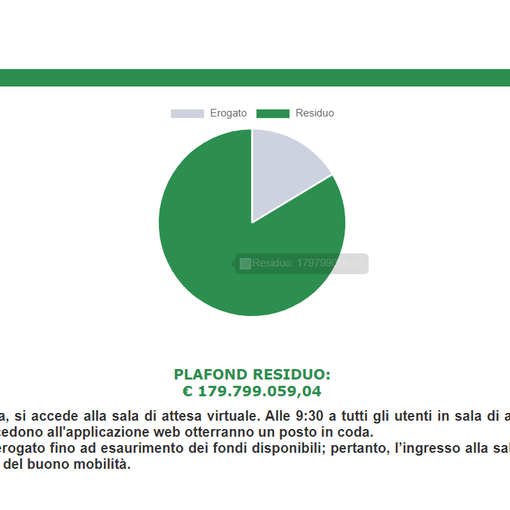 Bonus bici e monopattini: tanti i torinesi rimasti &quot;chiusi fuori&quot; dallo Spid, ma c'è chi ce l'ha fatta