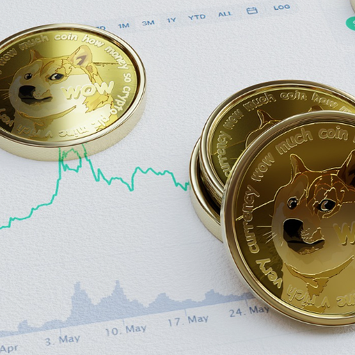 Meme coin esplode del 65% dopo il lancio dei perpetual su Binance: quale sarà la prossima?