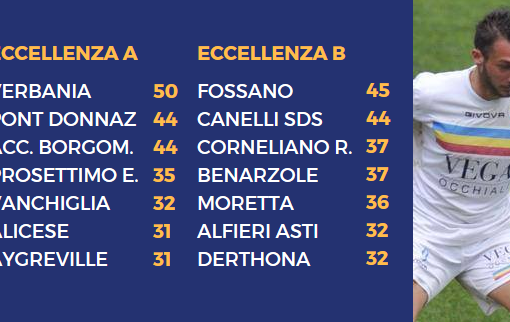Austoni del Verbania