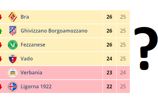 SERIE D, PROPOSTE E CAOS RETROCESSIONI - In Lega Pro le prime, in Eccellenza le ultime 4