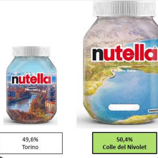 due barattoli di nutella con etichetta a edizione limitata