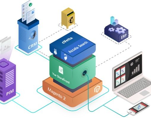 Ottimizza il tuo e-commerce con lo sviluppo PWA Magento 2 di ITTweb e l’ecosistema integrato Magesquared