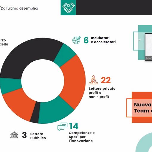 Torino social Impact, 100 partner per fare della città della Mole la migliore al mondo