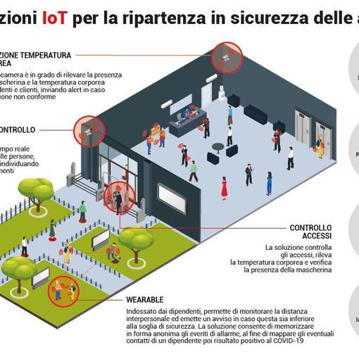 Vodafone Business: le soluzioni Internet of Things servono per aiutare le aziende a ripartire