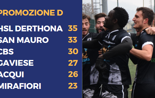 (VIDEO) PRONTO IL RICORSO - Sei sostituzioni, anzichè cinque, per l'Hsl Derthona. Sarà 3-0 Carrara?