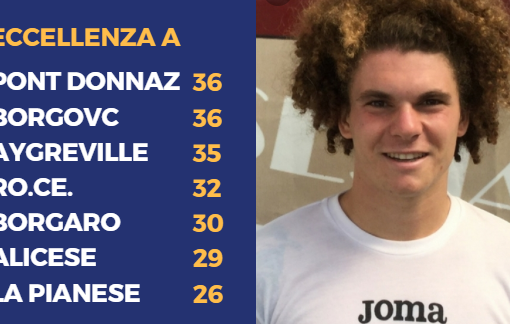 Orazio Orofino (Borgaro): tripletta all'Lg Trino