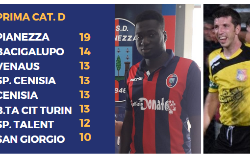 Traorè del Pianezza e Bailo del Venaus: bomber a segno