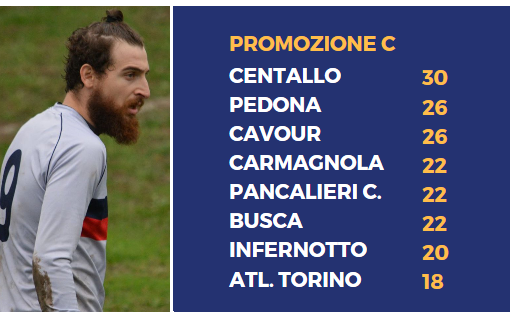 Trapani subito a segno col Carmagnola