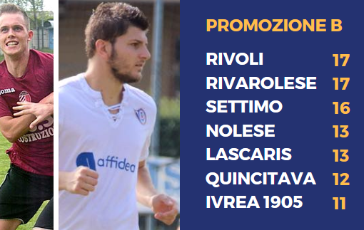 Reano della Rivarolese e Padoan del Settimo