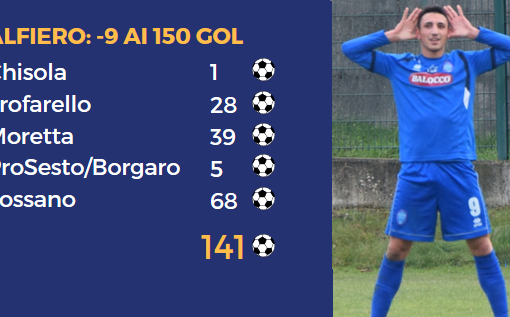 Vincenzo Alfieri, 26 anni a giugno 2019
