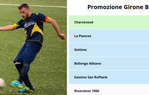 Antonacci dello Charvensod