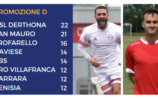 Balzano della Cbs e Dominin del Trofarello
