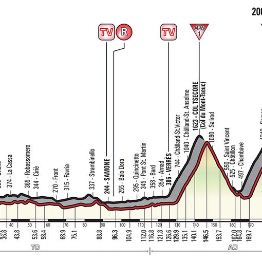 Si corre domani il tappone alpino del Giro d’Italia Susa-Cervinia