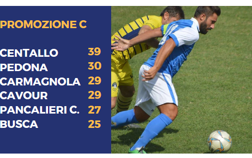 Bomber Perrone del Carmagnola: tripletta!