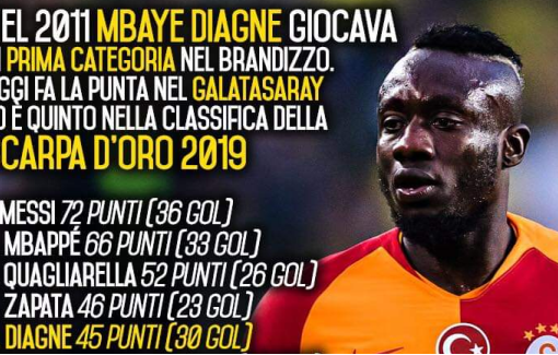 Mbaye Diagne - Immagine da &quot;Cronache di spogliatoio&quot;