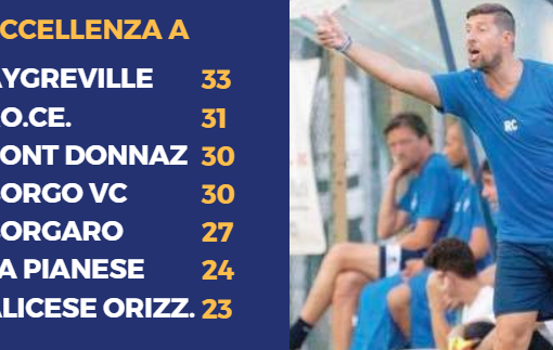 A destra mister Cretaz (Pont Donnaz)