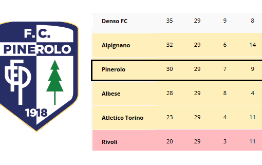 Eccellenza B: Pinerolo affidato al direttore generale Claudio Giordano per gli ultimi 5 match