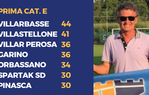 VILLARBASSE, IL SOGNO CONTINUA - Possibile il doppio salto di categoria per Lucibello &amp; C.