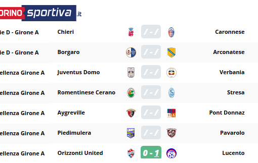 CALCIO LIVE - Fase clou in Eccellenza, Promozione, Prima e Seconda: segui la diretta dalle 14.30