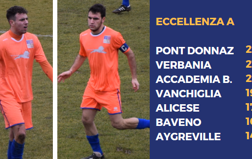 Jeantet e Borettaz del Pont Donnaz