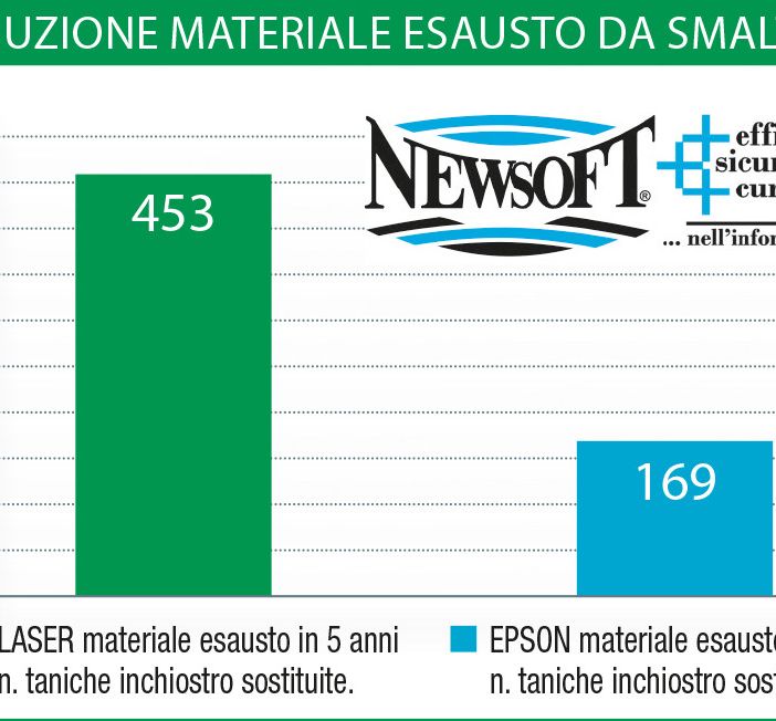 BCC di Casalgrasso e Sant'Albano banca &quot;green&quot;