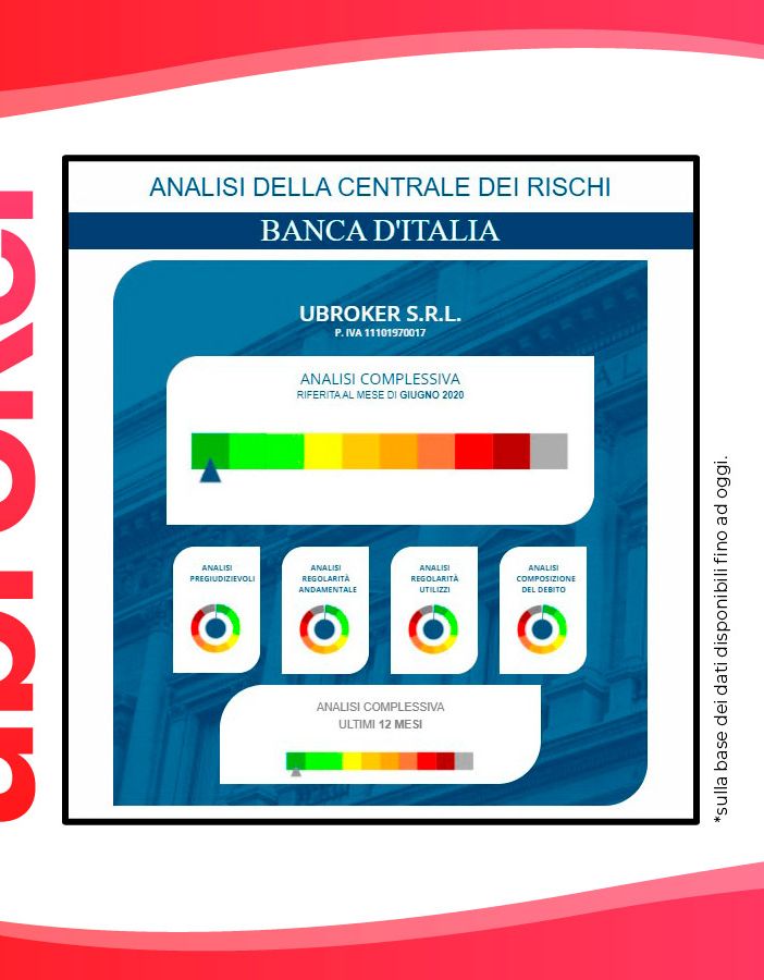 Luce e gas: semaforo verde per Ubroker, azienda sempre piu’ affidabile