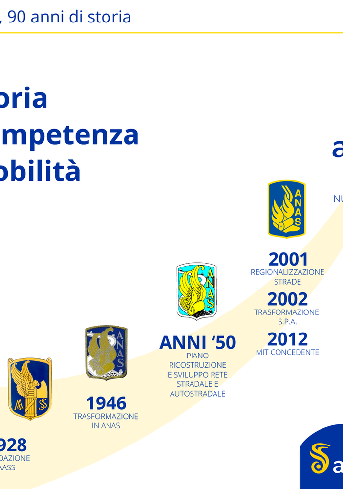 Anas rinnova il logo: dinamico, moderno, innovativo