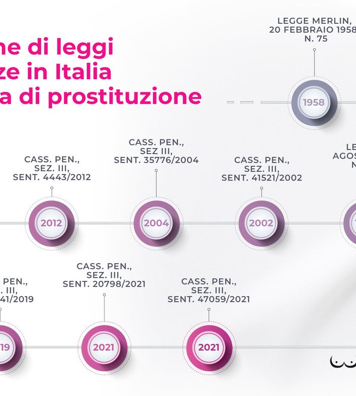 Sesso a pagamento e dichiarazioni di redditi: la legge è chiara