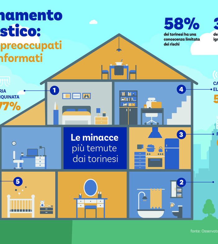 Quando l'inquinamento entra in casa: i torinesi ne sanno ancora poco