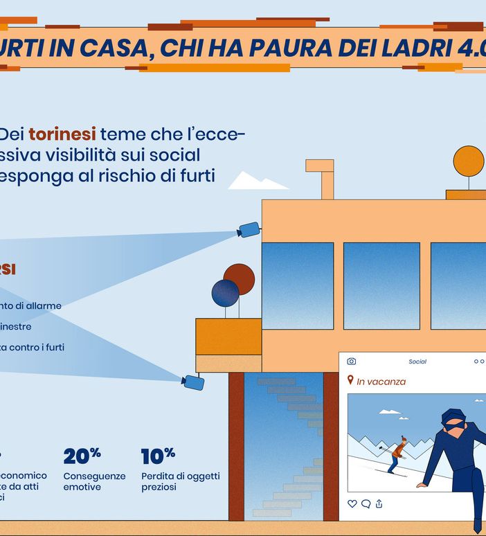 Furti in casa durante le festività, tre torinesi su quattro temono i ladri 4.0