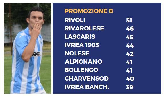 Alessio Ammendolea
