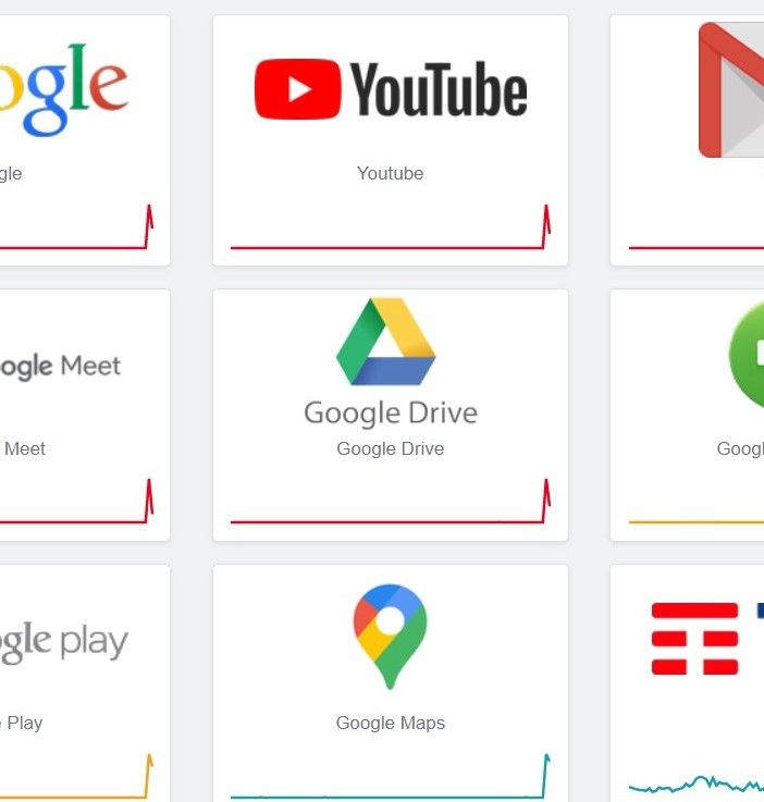 Gmail e YouTube in &quot;down&quot;: irraggiungibili le piattaforme Google, disagi per milioni di persone