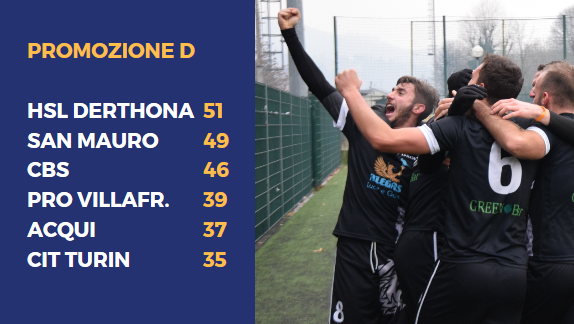 Gioia Hsl Derthona
