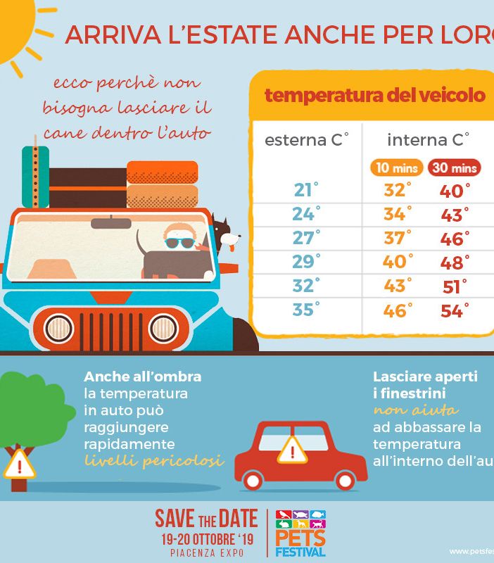 Con il caldo in estate le automobili possono diventare una trappola mortale per gli animali
