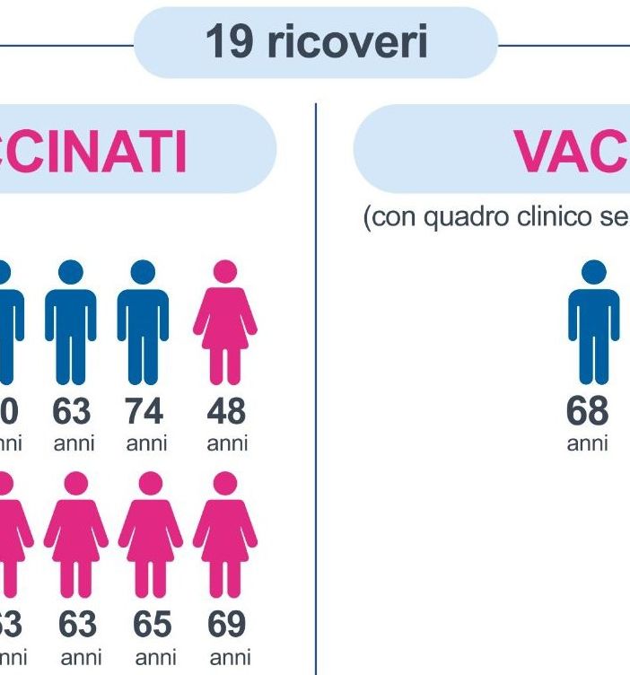 Covid, in Piemonte l'84% dei pazienti in terapia intensiva non è vaccinato