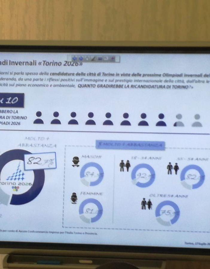 I commercianti bussano a Palazzo Civico: &quot;I torinesi vogliono le Olimpiadi 2026&quot; (VIDEO)
