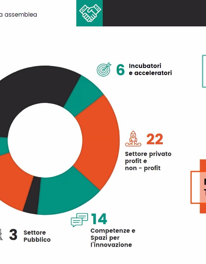 Torino social Impact, 100 partner per fare della città della Mole la migliore al mondo