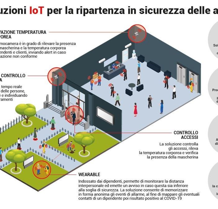 Vodafone Business: le soluzioni Internet of Things servono per aiutare le aziende a ripartire