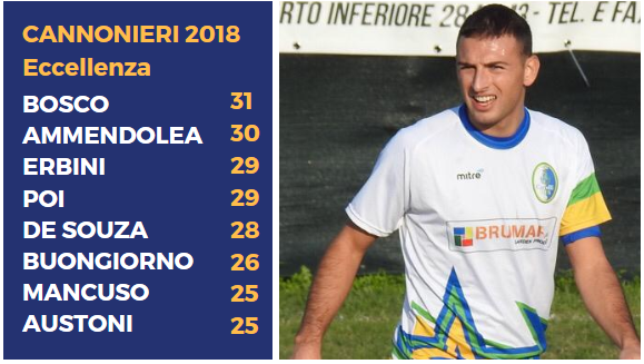 Niccolò Bosco: un 2018 super tra Savio Rocchetta e Canelli Sds